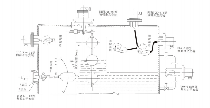 UQKS系列带自检式浮球液位控制器2.png